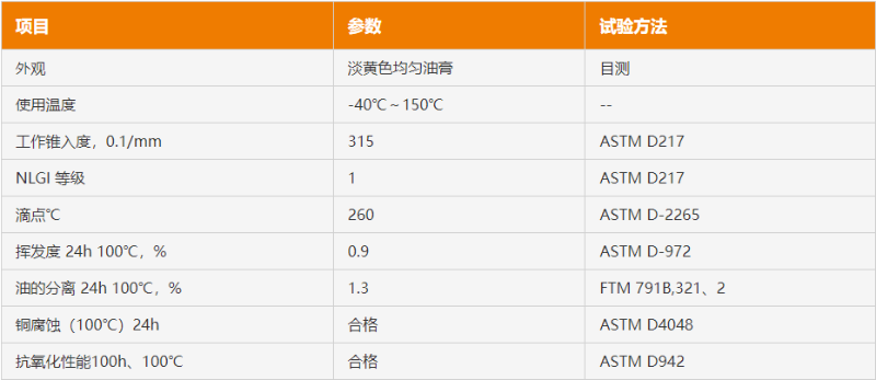 塑膠齒輪潤滑脂